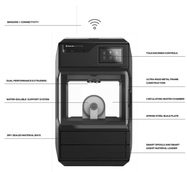 3D-DRUCKER (1XA, 2XA) - MAKERBOT METHOD X